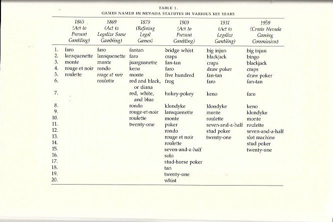 History and Humanities by Francis X Hartigan - 1989 - Games named in Nevada