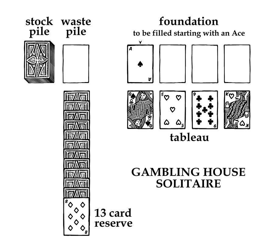 Layout Gambling House Solitaire Setup