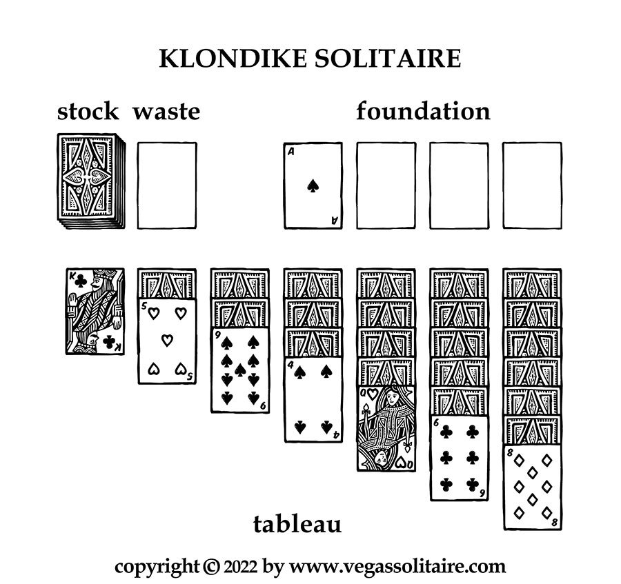 Klondike Solitaire Setup Game-rules