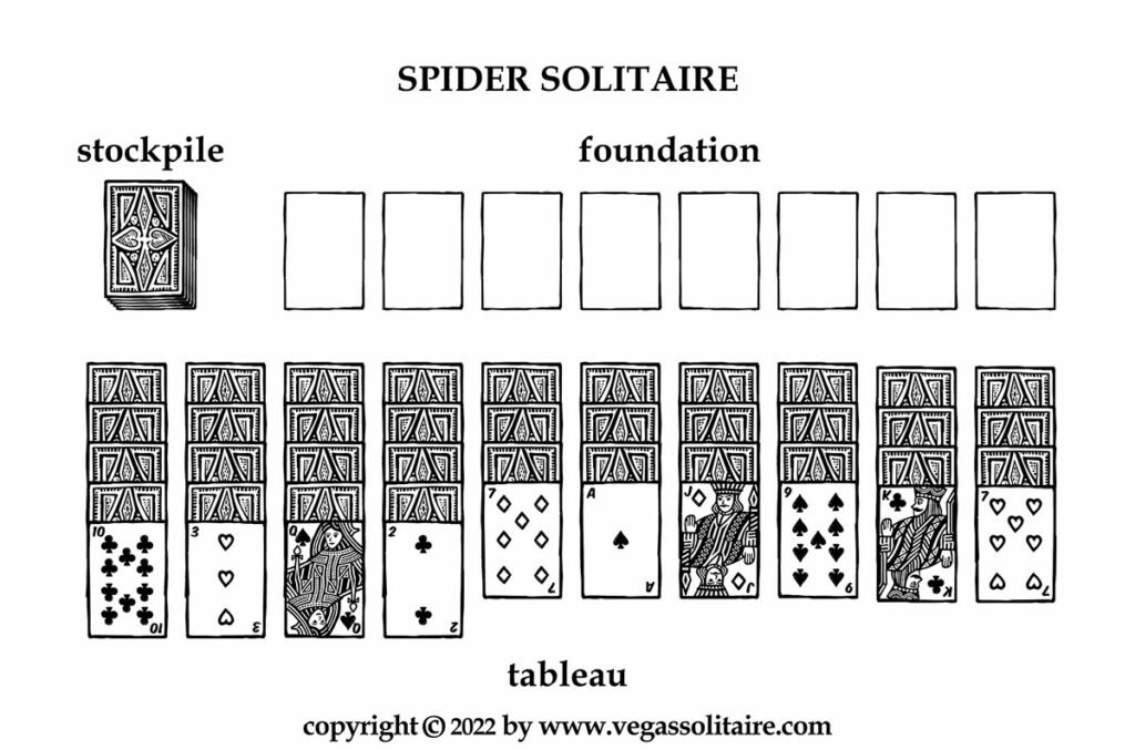 Spider Solitaire Setup Game-rules