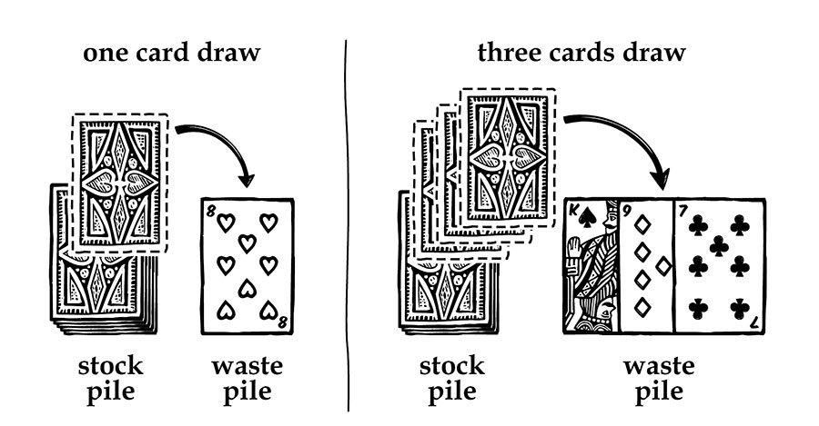 Explainer Move Cards Stock to waste pile with solitaire