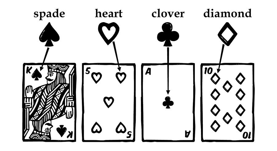 Suits example layout Solitaire