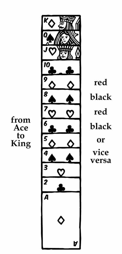 How to build Sequences in Solitaire example