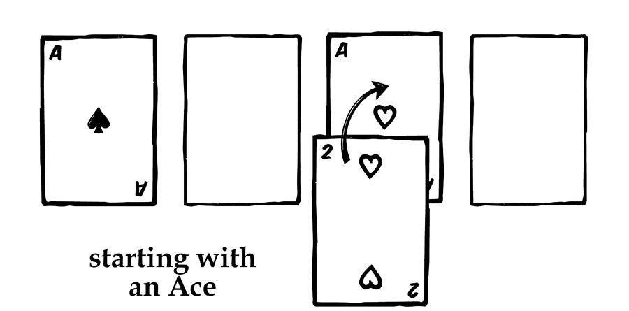 Foundation example rules Solitaire