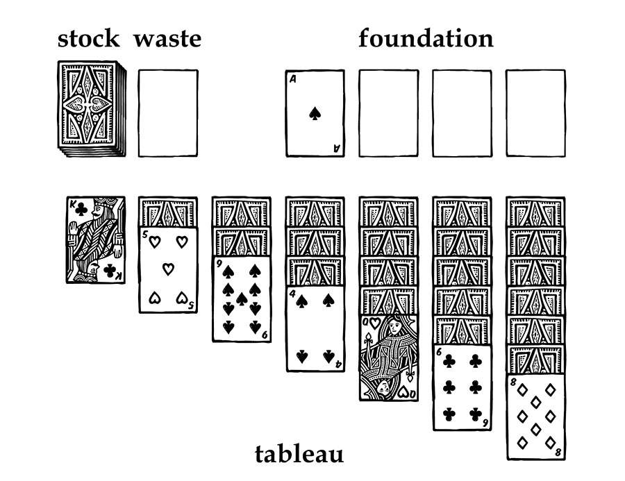 How to play Solitaire Card Game (aka Klondike) 