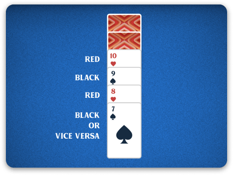 Vegas Solitaire Strategy Family Tree