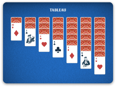 Vegas Solitaire rules Tableau explainer