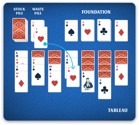 Vegas Solitaire rules from waste pile explainer